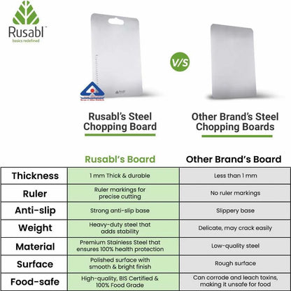 Stainless Steel Chopping Board